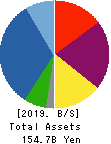 Hoosiers Holdings Balance Sheet 2019年Mar期 Hoosiers Holdings Balance Sheet 2019年3月期
