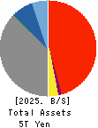 TOMONY Holdings,Inc. Balance Sheet 2025年Mar期 TOMONY Holdings,Inc. Balance Sheet 2025年3月期
