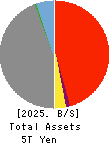 TOMONY Holdings,Inc. Balance Sheet 2025年Mar期 TOMONY Holdings,Inc. Balance Sheet 2025年3月期