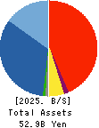 CREAL Inc. Balance Sheet 2025年Mar期 CREAL Inc. Balance Sheet 2025年3月期
