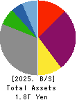 Hokuriku Electric Power Company Balance Sheet 2025年Mar期 Hokuriku Electric Power Company Balance Sheet 2025年3月期