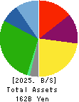 TRE HOLDINGS CORPORATION Balance Sheet 2025年Mar期 TRE HOLDINGS CORPORATION Balance Sheet 2025年3月期