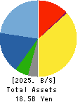 YAGAMI INC. Balance Sheet 2025年4月期