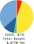 GRID Inc. Balance Sheet 2025年Jun期 GRID Inc. Balance Sheet 2025年6月期