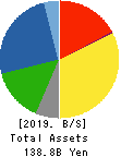 KYOKUTO KAIHATSU KOGYO CO.,LTD. Balance Sheet 2019年Mar期 KYOKUTO KAIHATSU KOGYO CO.,LTD. Balance Sheet 2019年3月期