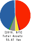 Dai-ichi Life Holdings,Inc. Balance Sheet 2018年Mar期 Dai-ichi Life Holdings,Inc. Balance Sheet 2018年3月期