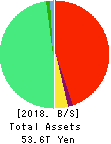 Dai-ichi Life Holdings,Inc. Balance Sheet 2018年Mar期 Dai-ichi Life Holdings,Inc. Balance Sheet 2018年3月期