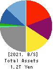 HIKARI TSUSHIN,INC. Balance Sheet 2021年Mar期 HIKARI TSUSHIN,INC. Balance Sheet 2021年3月期
