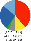 MarketEnterprise Co.,Ltd Balance Sheet 2025年6月期