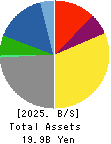HASEGAWA CO.,LTD. Balance Sheet 2025年Mar期 HASEGAWA CO.,LTD. Balance Sheet 2025年3月期