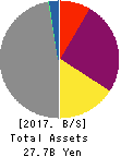 Amaze Co.,Ltd. Balance Sheet 2017年Nov期 Amaze Co.,Ltd. Balance Sheet 2017年11月期