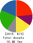 The Lead Co.,Inc. Balance Sheet 2015年Mar期 The Lead Co.,Inc. Balance Sheet 2015年3月期