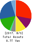 AEON CO.,LTD. Balance Sheet 2017年Feb期 AEON CO.,LTD. Balance Sheet 2017年2月期
