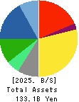 Adastria Co., Ltd. Balance Sheet 2025年Feb期 Adastria Co., Ltd. Balance Sheet 2025年2月期