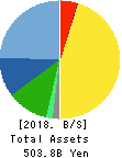 SHIMANO INC. Balance Sheet 2018年Dec期 SHIMANO INC. Balance Sheet 2018年12月期