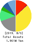 VLC HOLDINGS CO.,LTD. Balance Sheet 2019年3月期