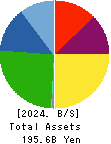 Mitsui High-tec,Inc. Balance Sheet 2024年1月期