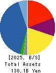 HAGIWARA ELECTRIC HOLDINGS CO., LTD. Balance Sheet 2025年Mar期 HAGIWARA ELECTRIC HOLDINGS CO., LTD. Balance Sheet 2025年3月期