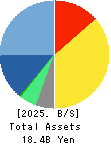 Business Engineering Corporation Balance Sheet 2025年Mar期 Business Engineering Corporation Balance Sheet 2025年3月期