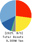 Ascentech K.K. Balance Sheet 2025年Jan期 Ascentech K.K. Balance Sheet 2025年1月期