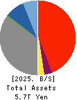 The Bank of Nagoya, Ltd. Balance Sheet 2025年3月期