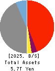 The Bank of Nagoya, Ltd. Balance Sheet 2025年Mar期 The Bank of Nagoya, Ltd. Balance Sheet 2025年3月期
