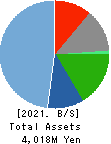 TOWA Hi SYSTEM CO.,LTD. Balance Sheet 2021年Sep期 TOWA Hi SYSTEM CO.,LTD. Balance Sheet 2021年9月期