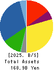 MATSUDA SANGYO Co.,Ltd. Balance Sheet 2025年Mar期 MATSUDA SANGYO Co.,Ltd. Balance Sheet 2025年3月期