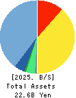 Digital Arts Inc. Balance Sheet 2025年3月期