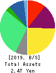 TOKYO GAS CO.,LTD. Balance Sheet 2019年Mar期 TOKYO GAS CO.,LTD. Balance Sheet 2019年3月期