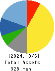Teikoku Tsushin Kogyo Co.,Ltd. Balance Sheet 2024年3月期