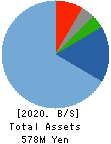 Ficha Inc. Balance Sheet 2020年Jun期 Ficha Inc. Balance Sheet 2020年6月期