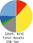 UORIKI CO.,LTD. Balance Sheet 2025年Mar期 UORIKI CO.,LTD. Balance Sheet 2025年3月期