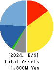 Headwaters Co.,Ltd Balance Sheet 2024年Dec期 Headwaters Co.,Ltd Balance Sheet 2024年12月期