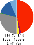 The Nanto Bank, Ltd. Balance Sheet 2017年Mar期 The Nanto Bank, Ltd. Balance Sheet 2017年3月期