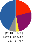 Nakamichi Leasing Co.,Ltd. Balance Sheet 2018年Dec期 Nakamichi Leasing Co.,Ltd. Balance Sheet 2018年12月期