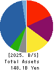 ANABUKI KOSAN INC. Balance Sheet 2025年6月期