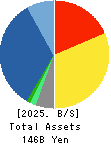 CHORI CO.,LTD. Balance Sheet 2025年Mar期 CHORI CO.,LTD. Balance Sheet 2025年3月期