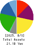 EnBio Holdings Balance Sheet 2025年Mar期 EnBio Holdings Balance Sheet 2025年3月期
