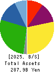 NS United Kaiun Kaisha, Ltd. Balance Sheet 2025年Mar期 NS United Kaiun Kaisha, Ltd. Balance Sheet 2025年3月期