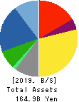 Sintokogio,Ltd. Balance Sheet 2019年Mar期 Sintokogio,Ltd. Balance Sheet 2019年3月期