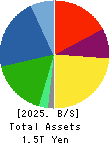 MINEBEA MITSUMI Inc. Balance Sheet 2025年Mar期 MINEBEA MITSUMI Inc. Balance Sheet 2025年3月期
