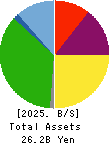 ABHOTEL CO.,LTD. Balance Sheet 2025年Mar期 ABHOTEL CO.,LTD. Balance Sheet 2025年3月期