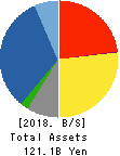 TACHIBANA ELETECH CO.,LTD. Balance Sheet 2018年Mar期 TACHIBANA ELETECH CO.,LTD. Balance Sheet 2018年3月期