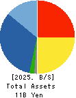 RIKEI CORPORATION Balance Sheet 2025年3月期