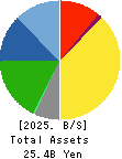 IWABUCHI CORPORATION Balance Sheet 2025年Mar期 IWABUCHI CORPORATION Balance Sheet 2025年3月期