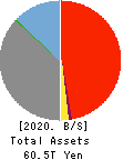 Resona Holdings, Inc. Balance Sheet 2020年Mar期 Resona Holdings, Inc. Balance Sheet 2020年3月期