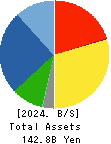 FUKUDA CORPORATION Balance Sheet 2024年Dec期 FUKUDA CORPORATION Balance Sheet 2024年12月期