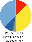 bBreak Systems Company, Limited Balance Sheet 2025年6月期