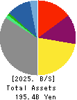 HOKKAIDO GAS CO.,LTD. Balance Sheet 2025年Mar期 HOKKAIDO GAS CO.,LTD. Balance Sheet 2025年3月期